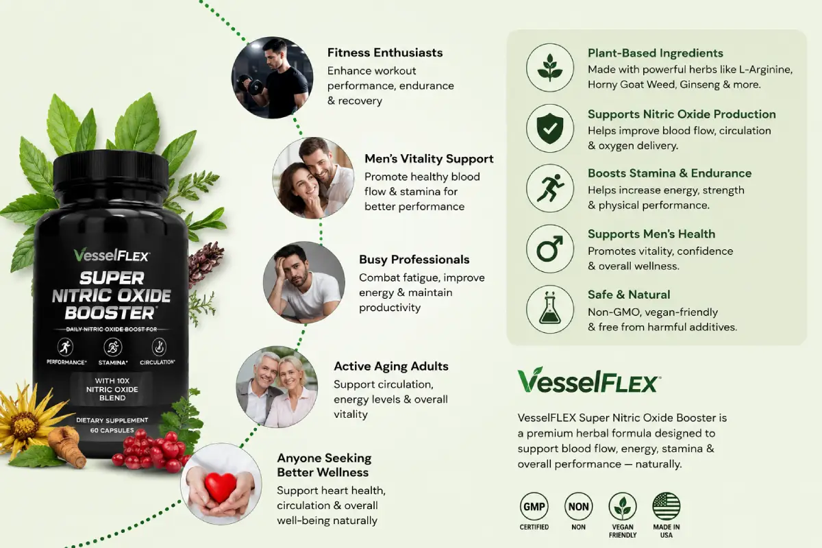 Who Should Use Herbal Performance Blends_ A Complete Beginner’s Guide _ Vesselflex